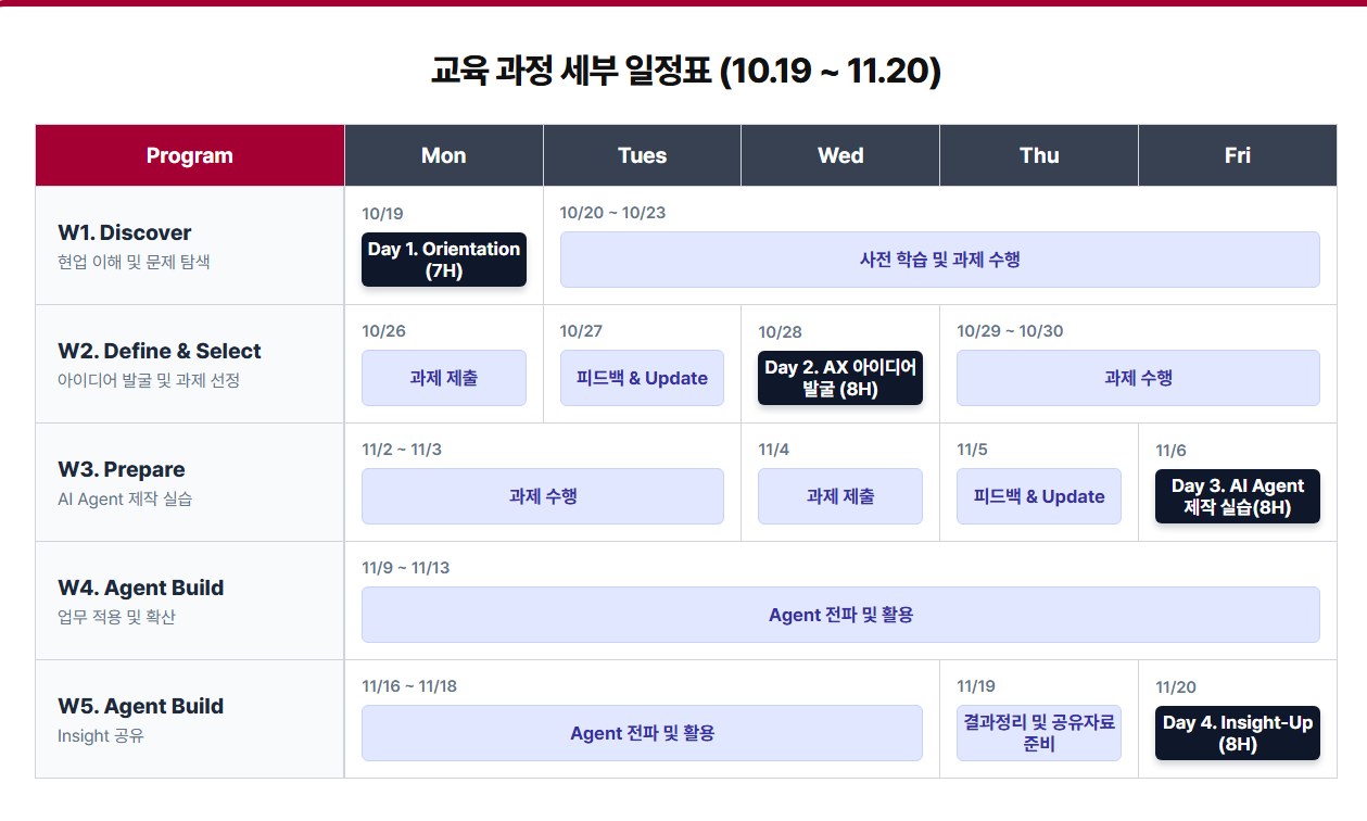 AI 교육과정 일정표