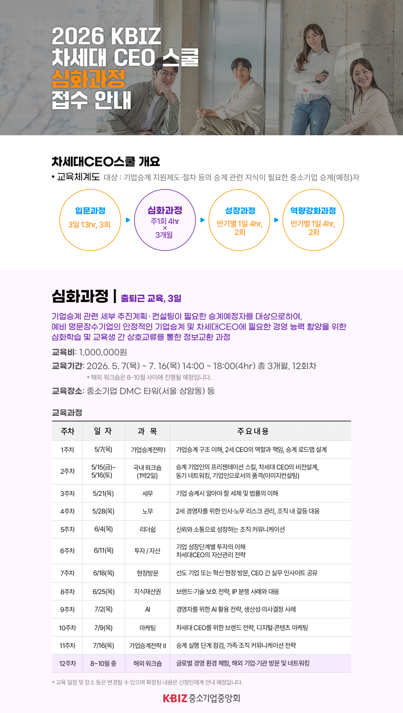 차세대CEO스쿨 심화과정